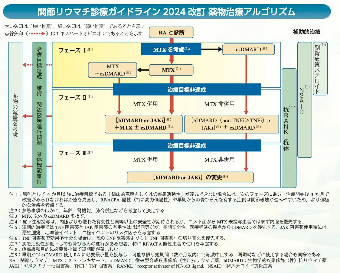 痛みの薬物治療 7-6 麻薬性鎮痛薬｜こはく堂薬局